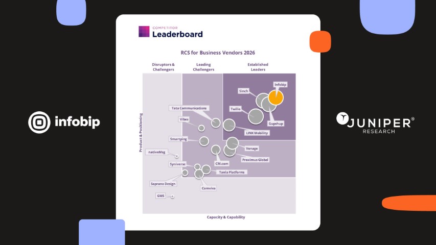Poznata analitička kuća Juniper Research proglasila Infobip liderom na ljestvici RCS for Business